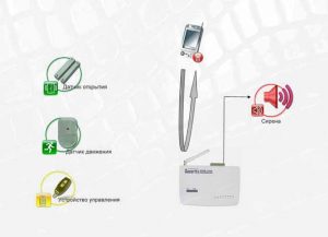 Беспроводная охранная китай сигнализация с помещения на телефон