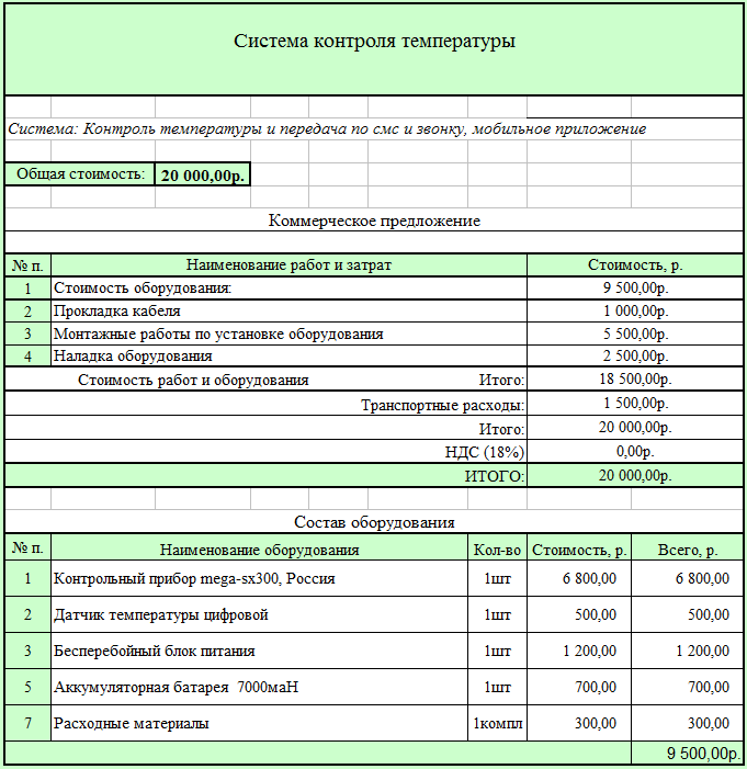 Стоимость системы контроля температуры