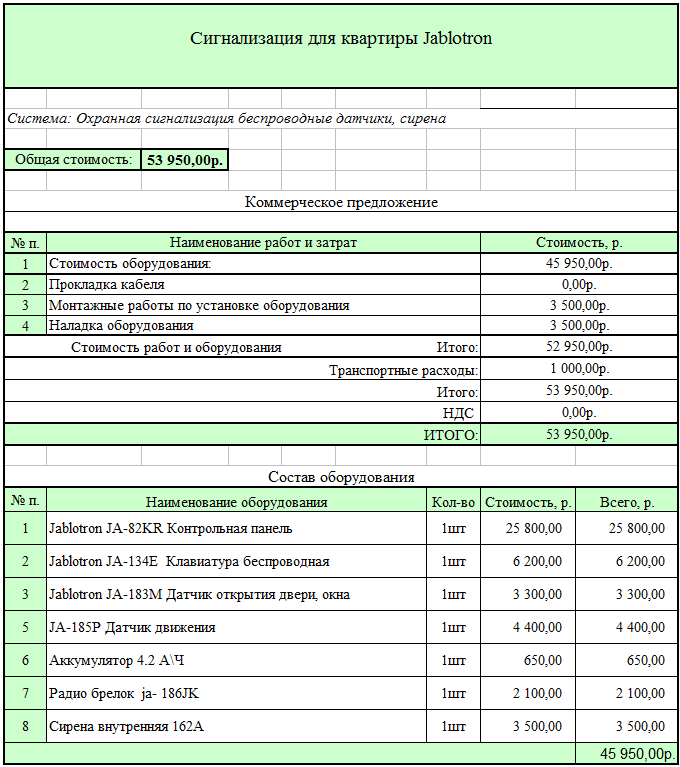 Стоимость сигнализации для квартиры