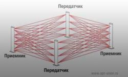 Лучевая инфракрасная